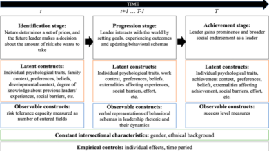 The impact of intersectional racial and gender biases on minority female leadership over two centuries